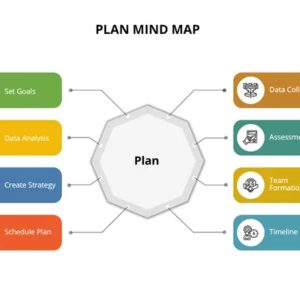 Sample Plan Mind Map Template