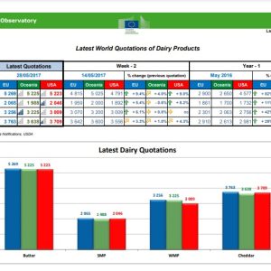 Quotation For Dairy Product Template