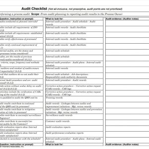 Internal Audit Checklist Template