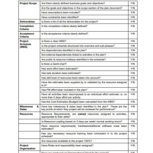Project Checklist Template